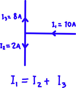 Electrical circuit diagram showing current flow at a junction with labeled currents and Kirchhoff&rsquo;s current law equation for analysis learning use.
