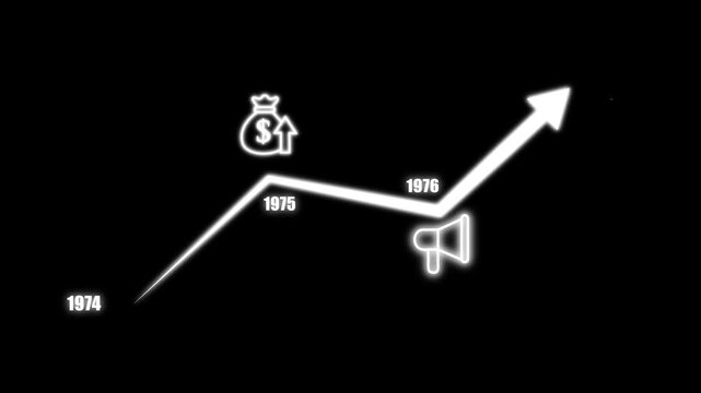 Glowing business growth graph showing timeline from 1974 to 1977 with rocket, money bag and megaphone economic development data chart inflation prosperity.