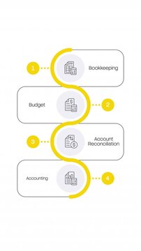 Bookkeeping yellow stroke linear timeline infographics animation. Financial report sheet with calculator. Documenting business transactions. Outline icons diagram animated 4 steps. HD video
