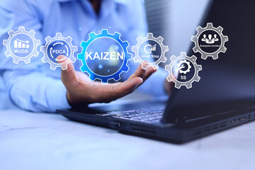 Kaizen concept lean manufacturing and management principles MUDA waste reduction, PDCA Plan-Do-Check-Act cycle, Small Step, 5S and Everyone Involvement