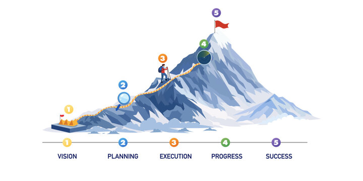 Business vision and planning roadmap with hiker climbing mountain to success.