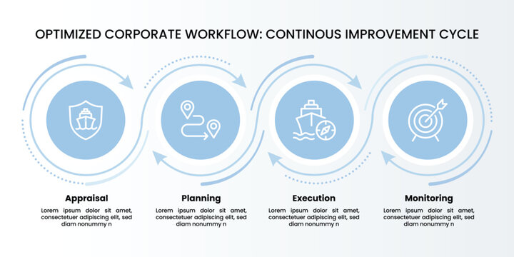 Optimized Corporate Workflow: Continuous improvement cycle: a continuous improvement cycle in business process.