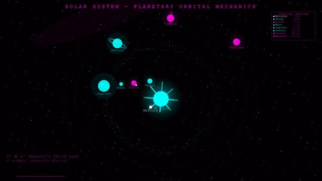 Solar System
