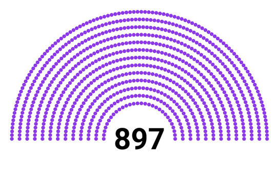 Hemicycle 897 seats - 13 rows