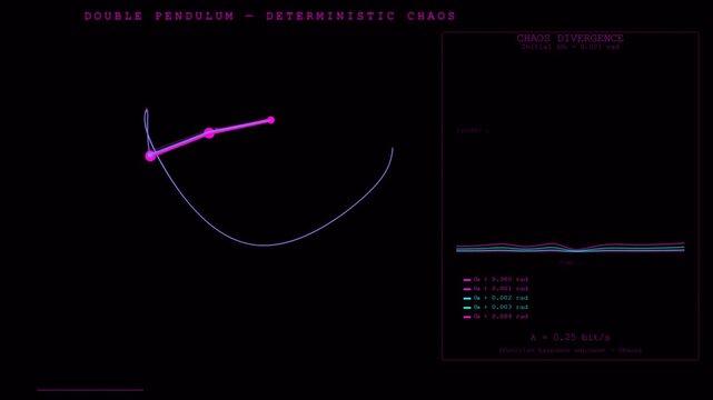 Double Pendulum