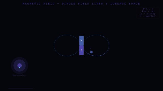 Magnetic Field