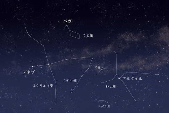 わし座・はくちょう座・こと座で構成された夏の大三角の解説背景