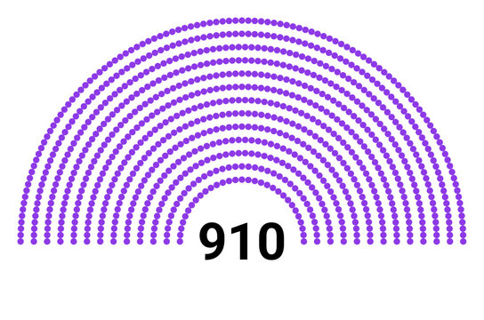 Hemicycle 910 seats - 8 rows
