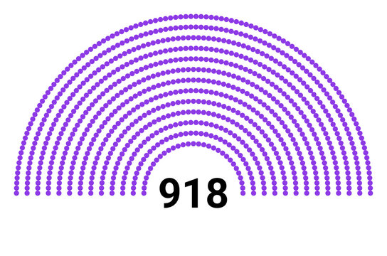 Hemicycle 918 seats - 8 rows