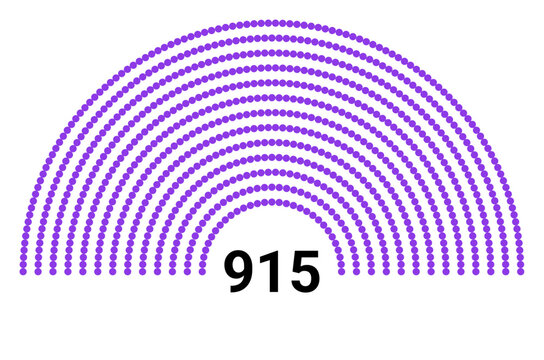 Hemicycle 915 seats - 8 rows