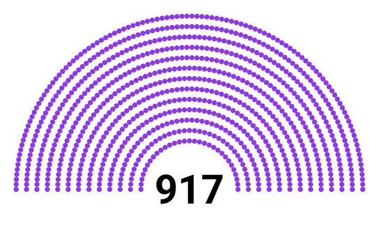 Hemicycle 917 seats - 8 rows