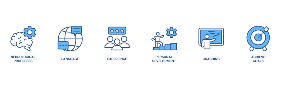 NLP banner web icon vector illustration concept for Neuro-linguistic programming with icon of neurological process, langauge, experience, personal development, coaching, and achieve goal