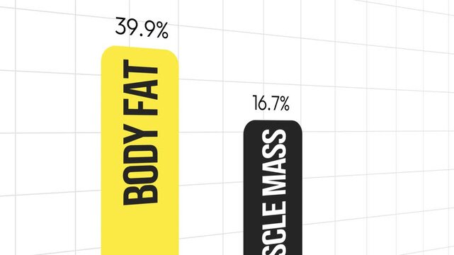 Bar chart comparing body fat and muscle mass percentages in fitness health analysis infographic 4k animation