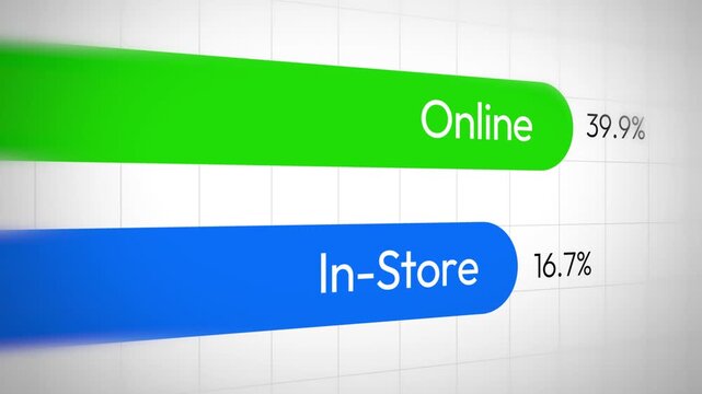 Comparison chart of online and in-store shopping sales trends in retail market analysis 4k animation