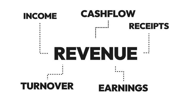 Revenue concept diagram illustrating income cashflow turnover earnings and receipts on white background, 4k animation