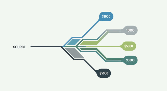 Data Flow Diagram Showing Information Paths.