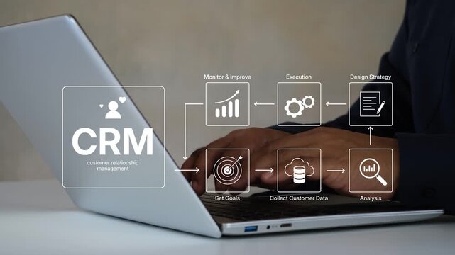CRM workflow, Customer relationship management, business professional using laptop manage digital strategy, workflow showing goals, data collection, analysis, strategy, execution, and improvement
