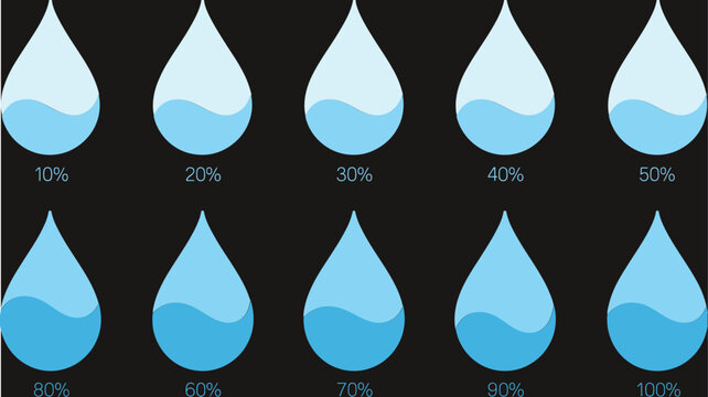 Water drop level icon set, humidity levels scale bar, liquid level icons, saturation water indicator, water volume measurement symbols, climate control meter tool, modern UI elements for apps, weather