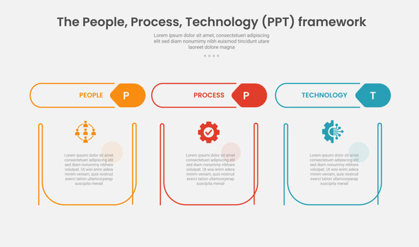 PPT framework infographic outline style with 3 point stage or step template with creative table with separate header title for slide presentation