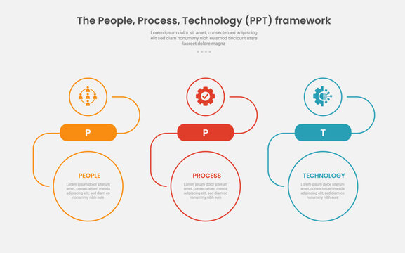PPT framework infographic outline style with 3 point stage or step template with creative circle top and bottom with horizontal direction layout for slide presentation