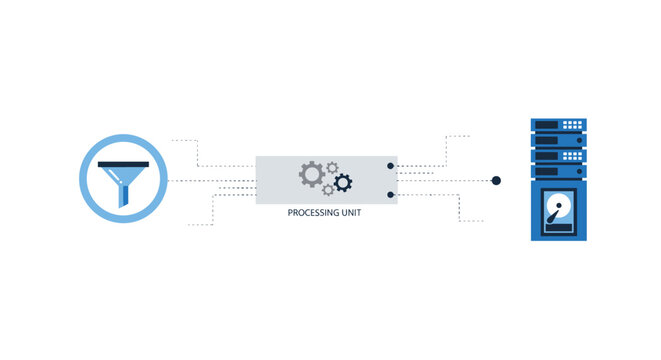 A simplified diagram illustrates a data processing flow from a funnel input to a processing unit and server storage.