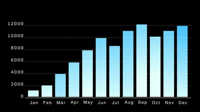 Animated vertical bar graph visualizing company data and comparisons, symbolizing financial analysis, business insights, and effective communication in corporate reporting and presentation slides.