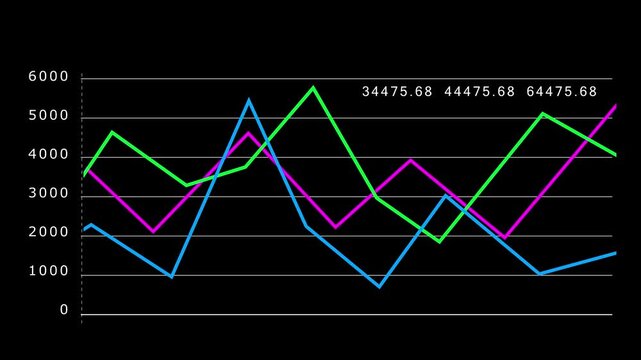 Simple line graph animation displaying business data trends over time, illustrating financial growth, performance tracking, and clear data visualization for professional presentations and corporate re