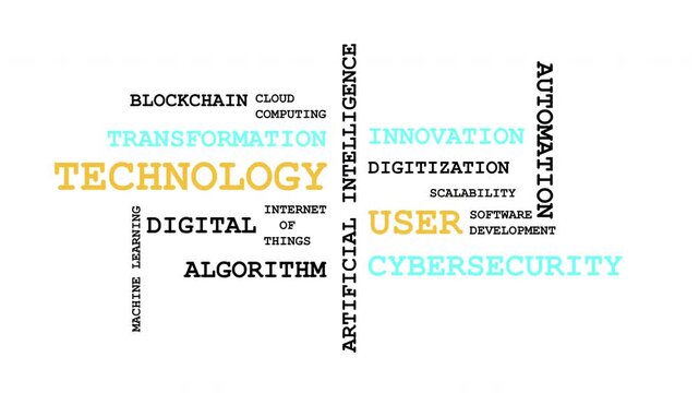 Future Digital Technology Transformation Innovation Word Cloud