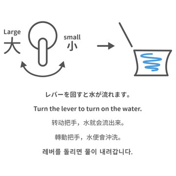トイレのレバー操作方法 案内 多言語 大小 使い分け 節水 案内板 toilet lever operation guide multi-language flush large small water saving signage