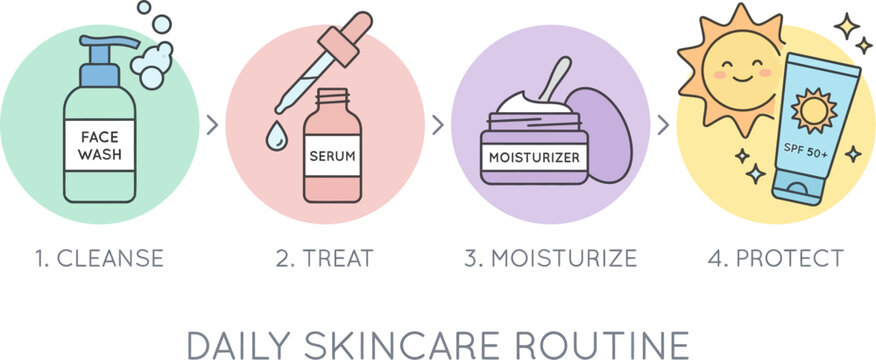 Daily Skincare Routine A Step-by-Step Vector Illustration for Healthy Skin