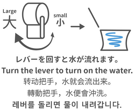 トイレのレバー操作方法 案内 多言語 大小 使い分け 節水 toilet lever operation guide multi-language flush large small water saving