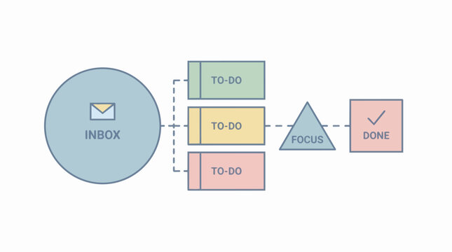 Inbox to do list workflow.