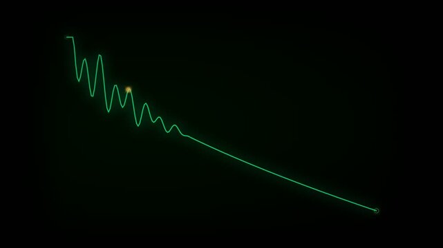 Green waveform chart on dark background showing a declining trend with a small yellow dot.