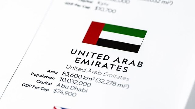 UAE Flag United Arab Emirates Background, Seamless Loop Animation