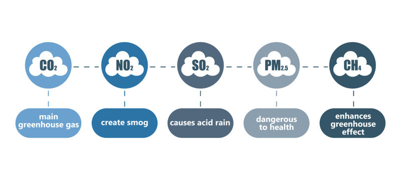 Set of pollution gas icons including CO2, NO2, SO2, PM2.5 and methane. Perfect for environmental infographics, education and scientific presentations.