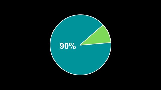 Circle Diagram Pie Chart Showing 90 Percent | Data Visualization Info-graphic Animation 4K | Transparent background.