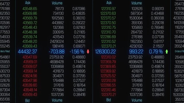 Stock market data, filled orders, bid and ask prices, trading volume. Data spreadsheet, stock exchange information, moving up and down, trading board, financial markets, analyzing.