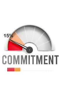 Commitment meter showing falling values of commitment. Diminishing to minimum, reaching zero, below the norm. Lack of commitment. No AI, made by humans for humans.