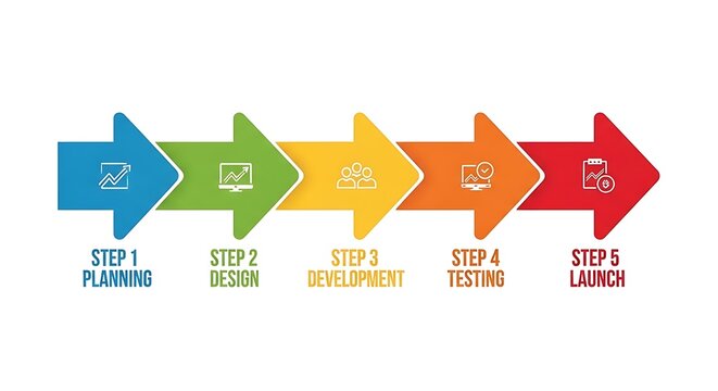 business process steps workflow infographic planning design development testing launch concept.