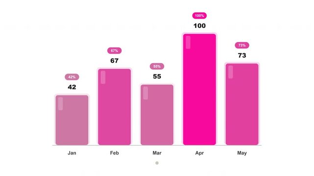 A graph shows statistics for five months with pink bars