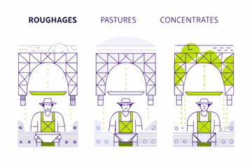 Illustration depicting roughages pastures and concentrates with a farmer © Lolita