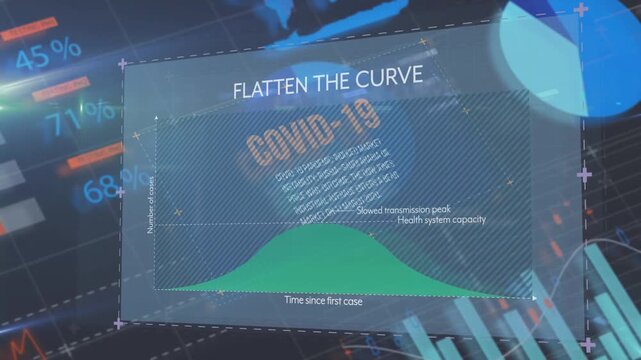 Animation of data, graphs and flatten the curve covid 19 text on digital screen