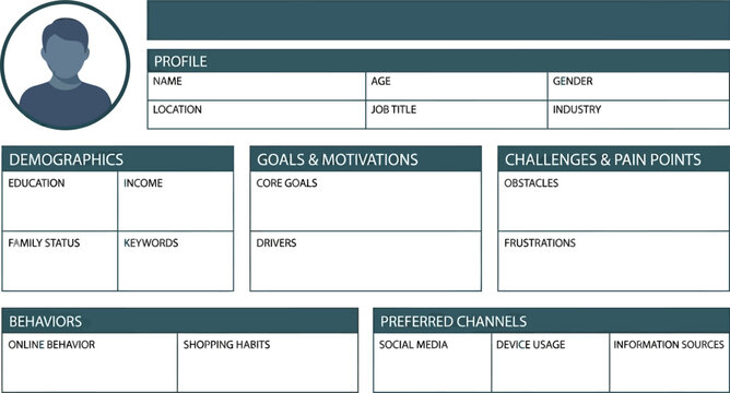 Strategic user persona framework for deep audience analysis and product innovation, facilitating the design of engaging gym workout tracking experiences and digital platforms