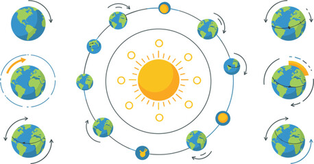 Earth rotation and revolution around sun diagram vector illustration, planetary motion, orbit cycle, astronomy education infographic isolated on white background © Ratna