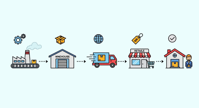 Supply Chain, Logistics Icons, Business Process Flow, Industrial Shipping, Delivery