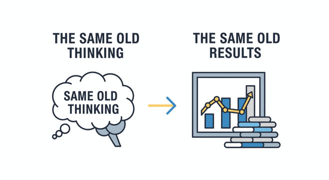 "The Same Old Thinking leads to The Same Old Results" concept illustration with brain and stagnant growth graph.