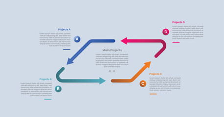 Naklejka premium Cycle and circular base infographic with glossy gradient style with arrow line on rectangle shape with slice cut part with four segment information