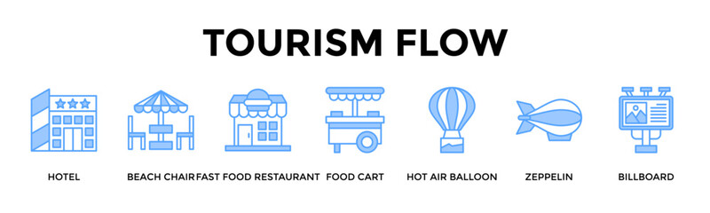 Tourism Flow Banner Web Icon Set Collection Pack Vector Illustration Concept For Guide Travelers From Stay And Dining To Scenic Attractions And Memorable City Views © Icon 5