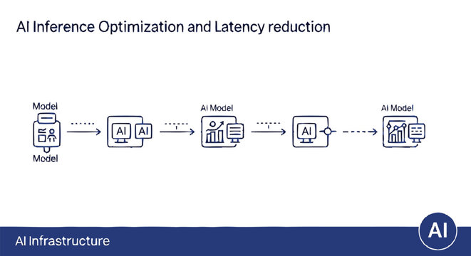 AI Inference Optimization and Latency Reduction for Modern Applications.