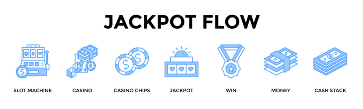 Jackpot Flow Banner Web Icon Set Collection Pack Vector Illustration Concept For Drive Jackpot Themed Visuals Focused On Winnings Payouts And Casino Reward Flow